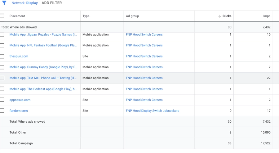 Google Ads placement report showing display ad impressions and clicks across mobile apps and websites.