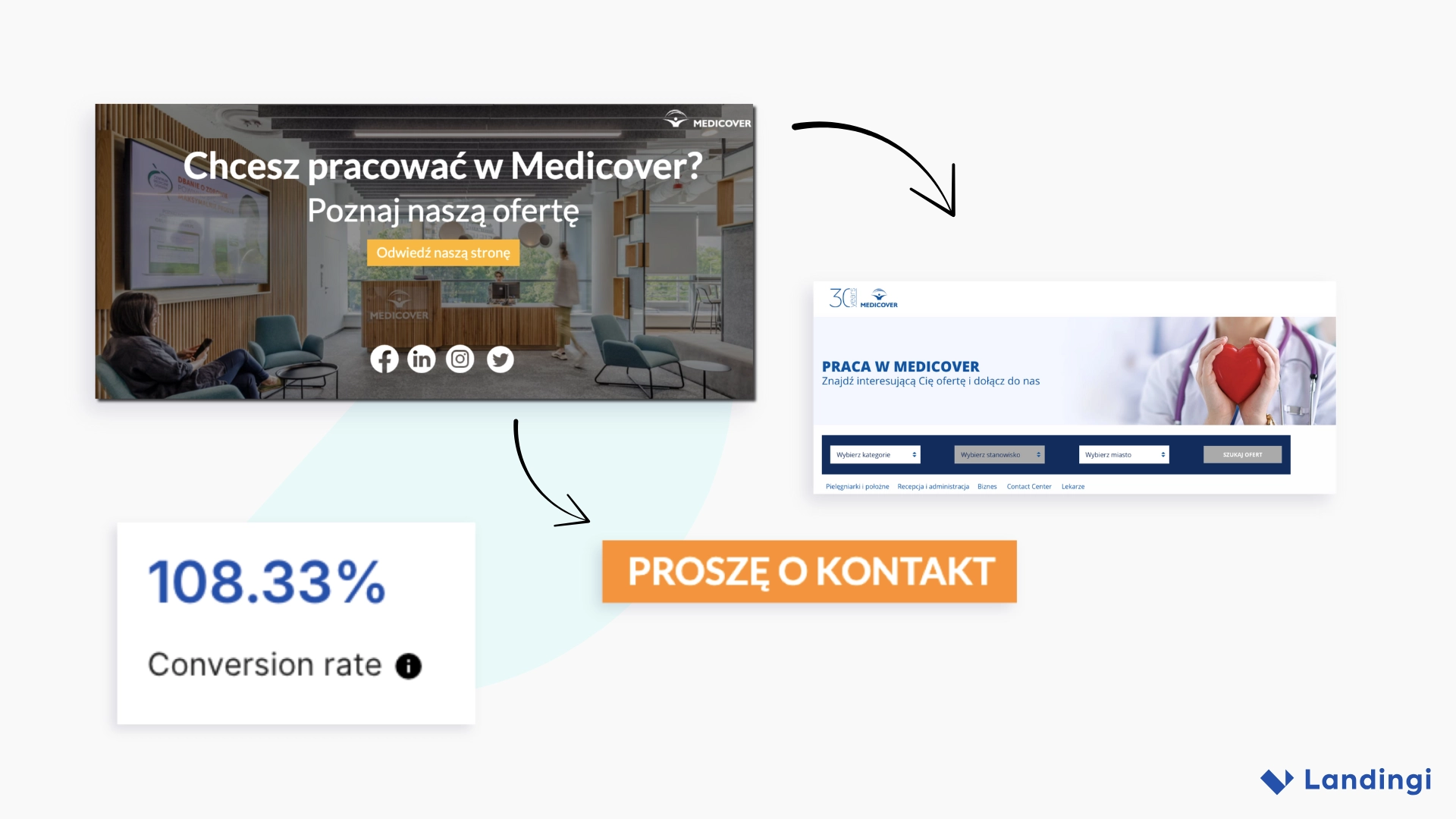 medicover's job offer landing page examples